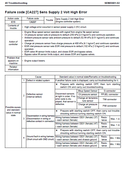 Komatsu PC400-7E0, PC400LC-7E0, PC450-7E0, PC450LC-7E0 Excavator Manual - Image 2