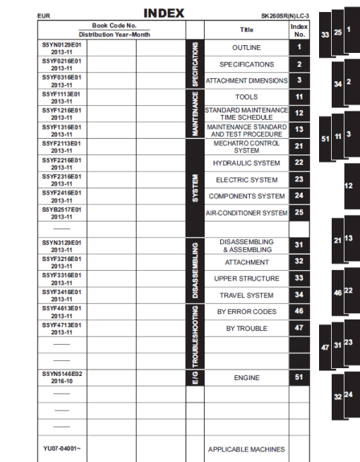 Kobelco SK260SRLC-3, SK260SRNLC-3 Hydraulic Excavator Repair Service Manual - Image 2