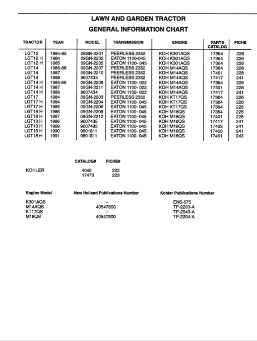 Ford LGT12, LGT14, LGT17, LGT18H Lawn Tractor Service Manual - Image 2