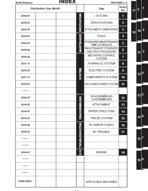 Kobelco SK270SRLC-5 Hydraulic Excavator Repair Service Manual - Image 2