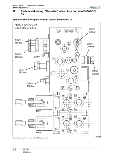 Fendt 3X, 4X, 5X Front Loader Service Manual - Image 2