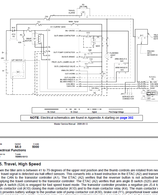 Toyota 7BWS10, 7BWS13 Lift Pallet Truck Service Repair Manual - Image 2