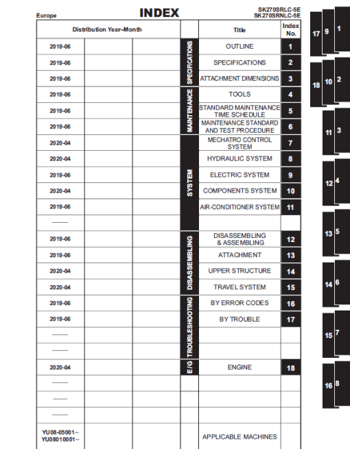 Kobelco SK270SRLC-5E, SK270SRNLC-5E Hydraulic Excavator Repair Service Manual - Image 2