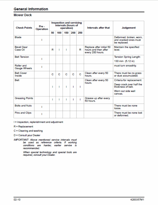 Massey Ferguson Z29, Z33 Mower Service Manual - Image 2