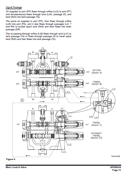 Doosan DX255 Excavator Service Manual - Image 2