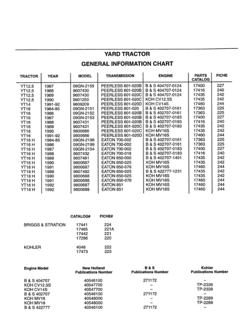 Ford YT12.5, YT14, YT16 and YT16H Yard Tractor Service Manual - Image 2