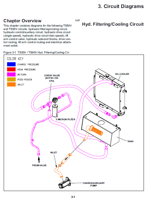 Takeuchi TS50V and TS60V SkidSteer Loader Service Manual - Image 2