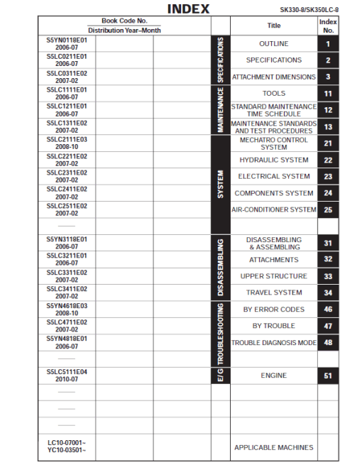 Kobelco SK330-8, SK350LC-8, SK350LC-8 Hydraulic Excavator Repair Service Manual - Image 2