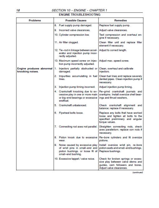 New Holland TN60A, TN70A, TN75A, TN85A, TN95A Tractor Service Manual - Image 2