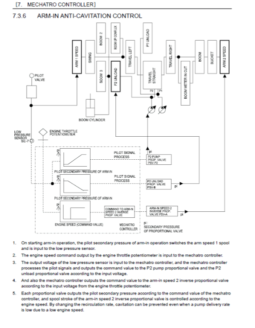 Kobelco SK350LC-10E, SK350NLC-10E Hydraulic Excavator Repair Service Manual - Image 2