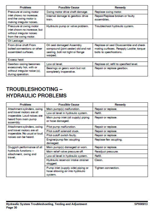 Doosan DX255LCA Excavator Service Manual - Image 2