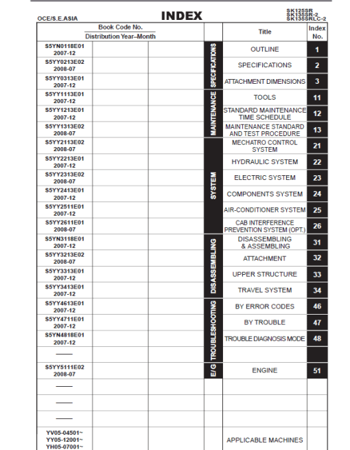 Kobelco SK125SR, SK135SR-2, SK135SRLC-2 Hydraulic Excavator Repair Service Manual - Image 2