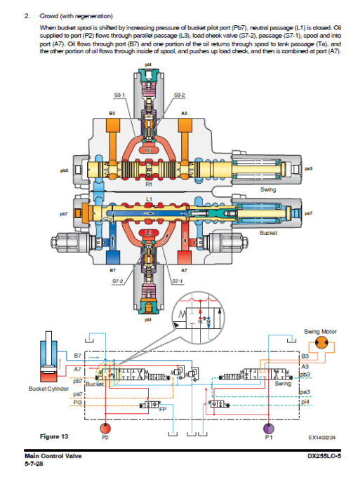 Doosan DX255LC-5 Excavator Service Manual - Image 2