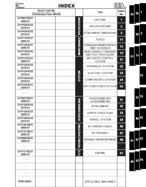 Kobelco SK130-8, SK130L-8, SK140LC-8 Hydraulic Excavator Repair Service Manual - Image 2