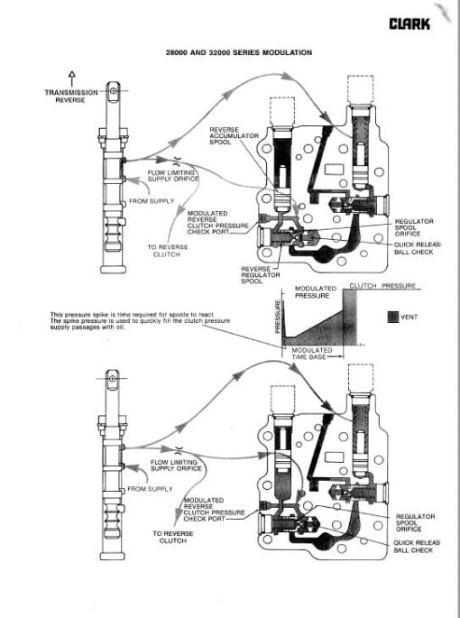 Timberjack 380C, 450C, 480C Skidder Service Repair Manual - Image 2