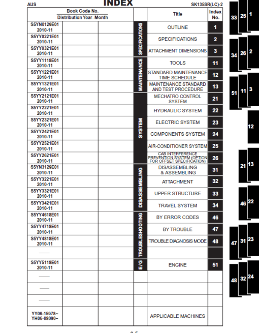 Kobelco SK135SR-2, SK135SRLC-2 Hydraulic Excavator Repair Service Manual - Image 2