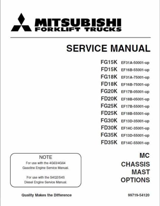 Mitsubishi FG15K, FG18K, FG20K, FG25K, FG30K, FG35K Forklift Service Manual - Image 2