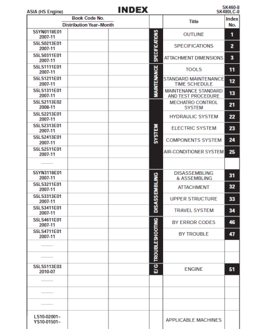 Kobelco SK460-8, SK480LC-8 Hydraulic Excavator Repair Service Manual - Image 2