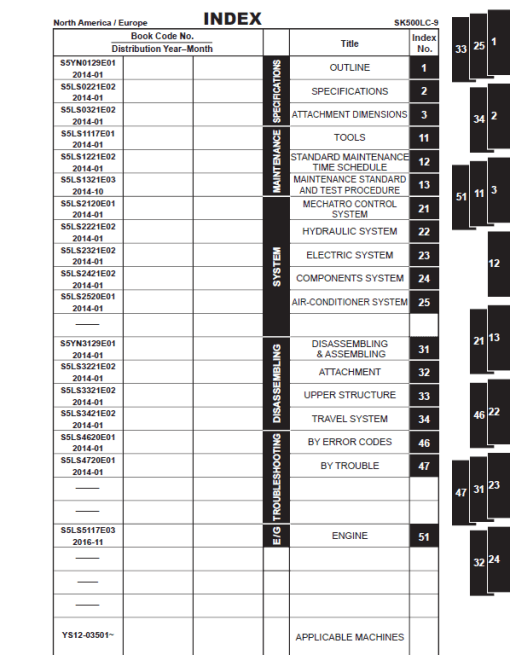 Kobelco SK500LC-9 Hydraulic Excavator Repair Service Manual - Image 2