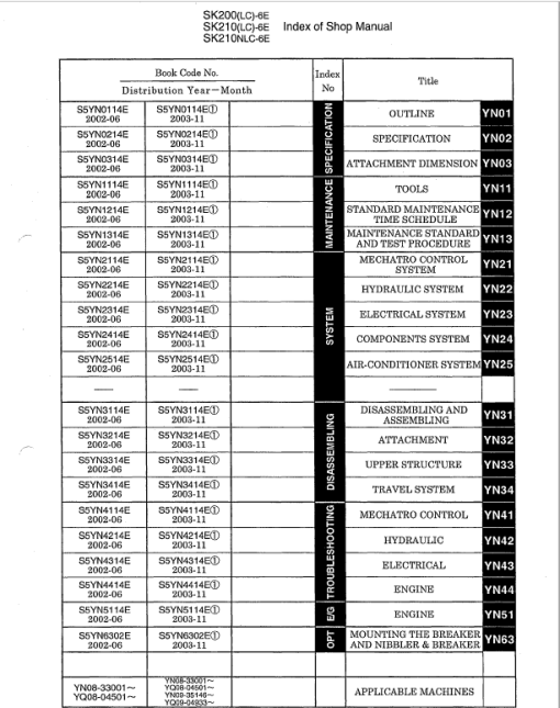 Kobelco SK200-6E, SK200LC-6E, SK210-6E, SK210LC-6E, SK210NLC-6E Excavator Service Manual - Image 4