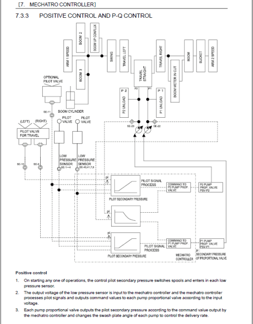 Kobelco SK500XD-10, SK500XDLC-10, SK520XDLC-10 Hydraulic Excavator Repair Service Manual - Image 2