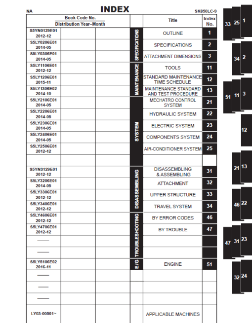 Kobelco SK850LC-9 Hydraulic Excavator Repair Service Manual - Image 2