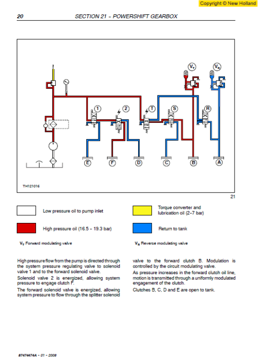 New Holland LM732 Telehandlers Service Manual - Image 5