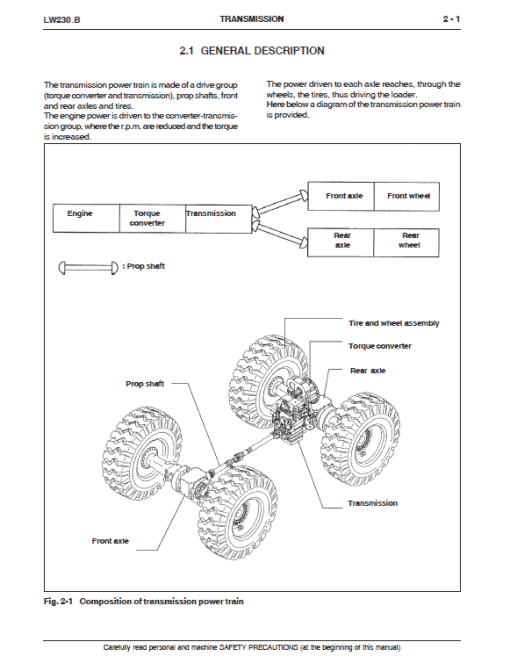 New Holland LW230.B Wheel Loader Service Manual - Image 2