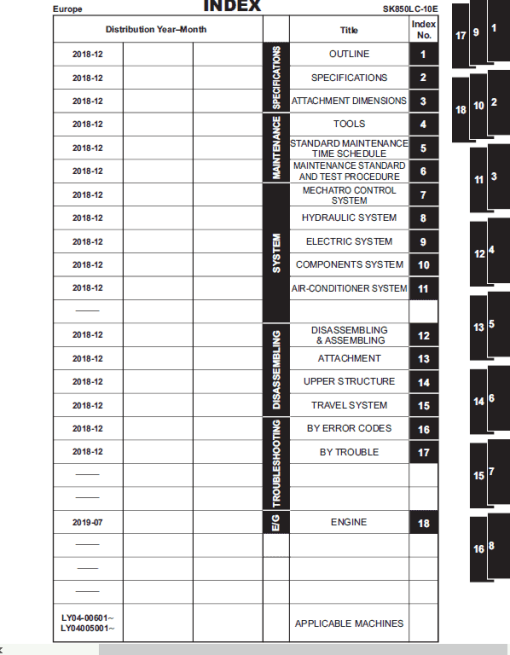 Kobelco SK850LC-10E Hydraulic Excavator Repair Service Manual - Image 2