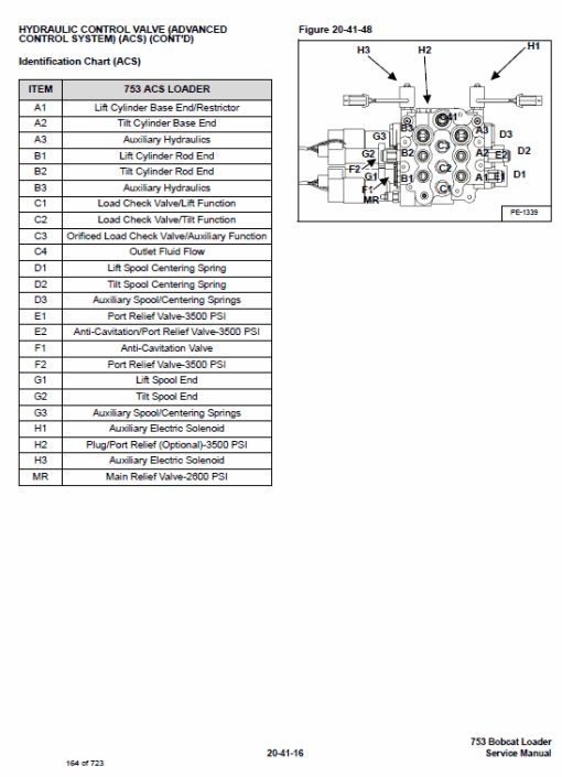 Bobcat 753 G-Series Skid-Steer Loader Service Manual - Image 5