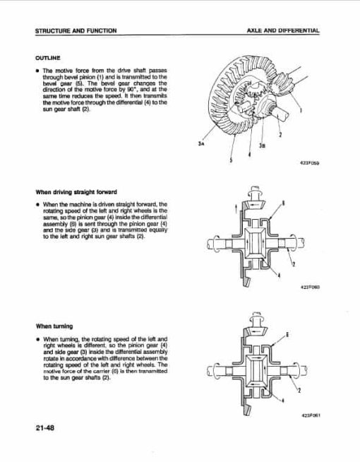 Komatsu WA450-2 Wheel Loader Service Manual - Image 5