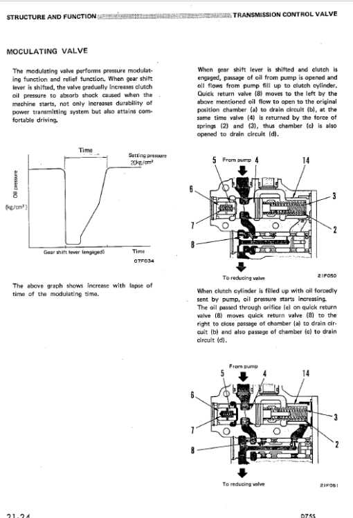 Komatsu D75S-3 Dozer Service Manual - Image 2