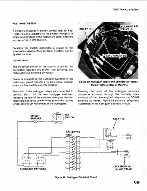 Drott 45 Cruz Air Excavator Service Manual - Image 2