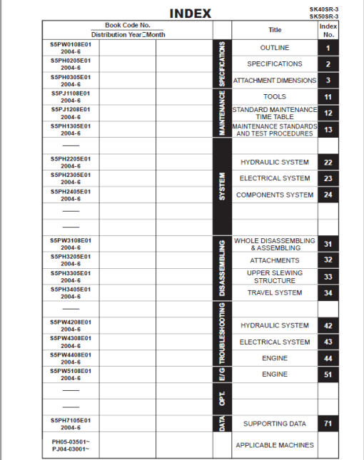 Kobelco SK40SR-3, SK50SR-3 Mini Excavator Repair Service Manual - Image 2