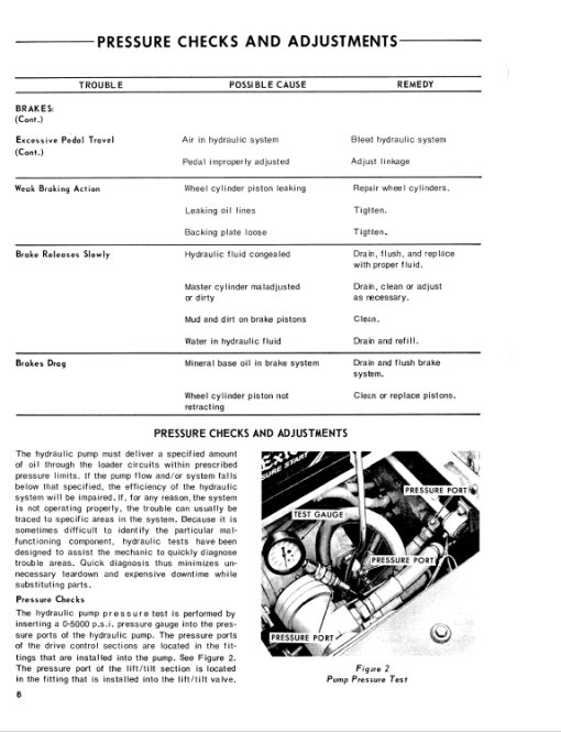 Ford 340 Compact Loader Service Manual - Image 2