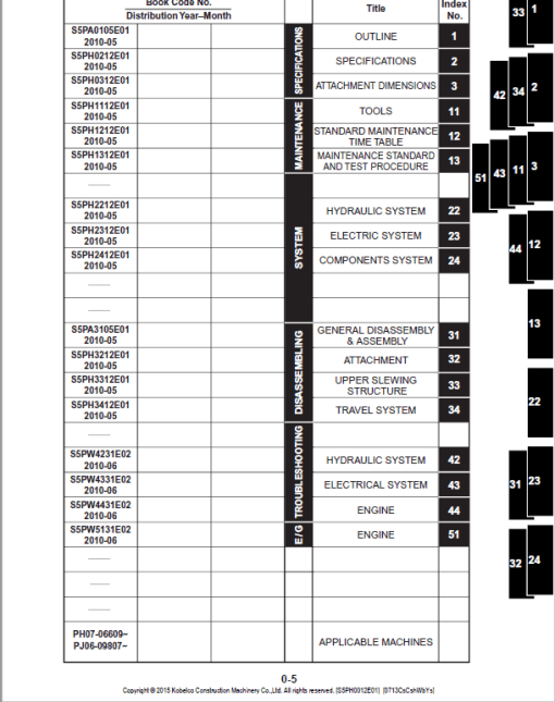 Kobelco SK40SR-5, SK50SR-5 Mini Excavator Repair Service Manual - Image 2