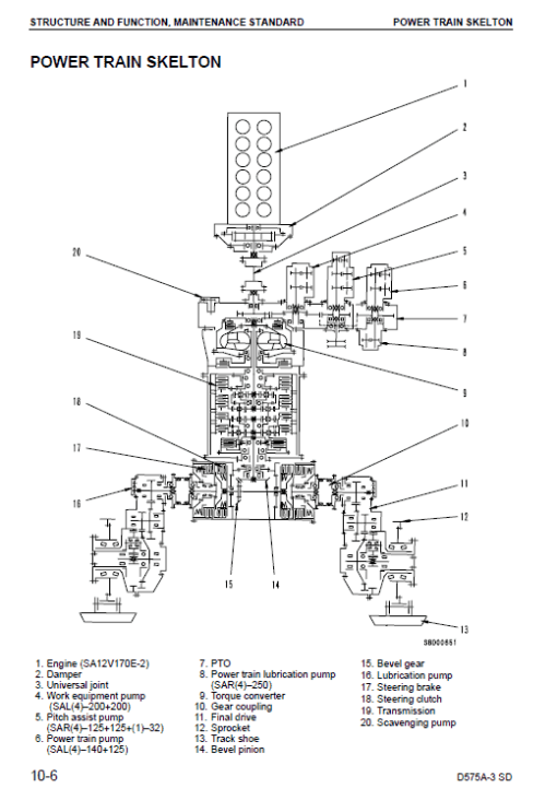 Komatsu D575A-3 Dozer Service Manual - Image 2