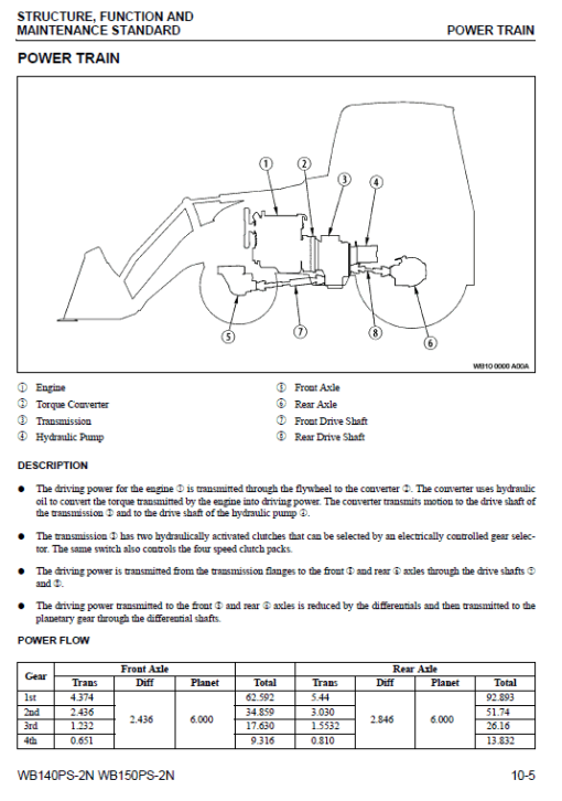 Komatsu WB140PS-2N and WB150PS-2N Backhoe Loader Service Manual - Image 3