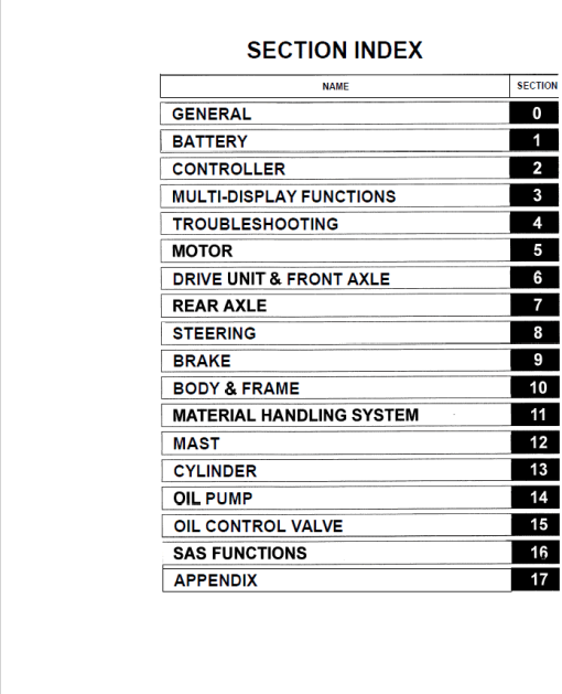 Toyota 7FBEU15, 7FBEU18, 7FBEHU18, 7FBEU20 Forklift Repair Service Manual - Image 2