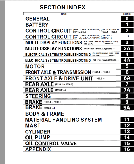 Toyota 5FBE10, 5FBE13, 5FBE15, 5FBE18, 5FBE20 Forklift Repair Manual - Image 2