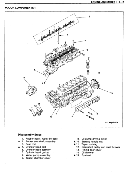 Kobelco SK100 and SK120 Excavator Service Manual - Image 7