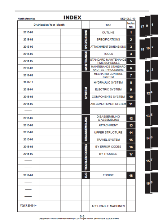 Kobelco SK210LC-10 Hydraulic Excavator Repair Service Manual - Image 2