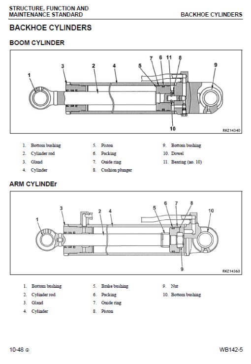 Komatsu WB142-5 Backhoe Loader Service Manual - Image 2