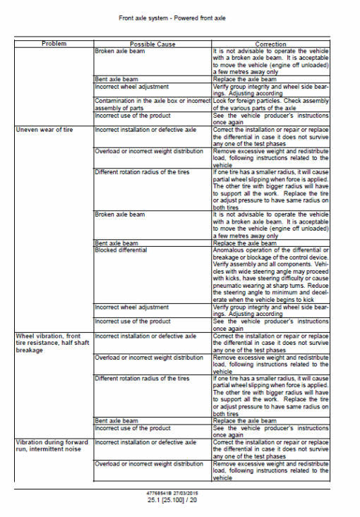 New Holland W50C, W60C, W70C, W80C Tier 4 Loader Service Manual - Image 2