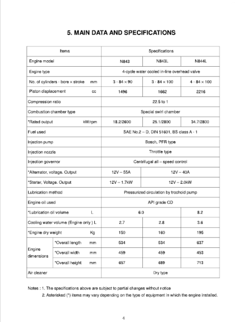 Shibaura Diesel Engines N843-D, N843L-D, N844L-D Manual - Image 2