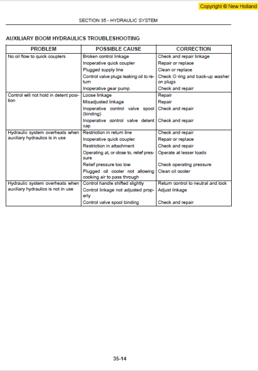 New Holland LS140 and LS150 SkidSteer Service Manual - Image 2