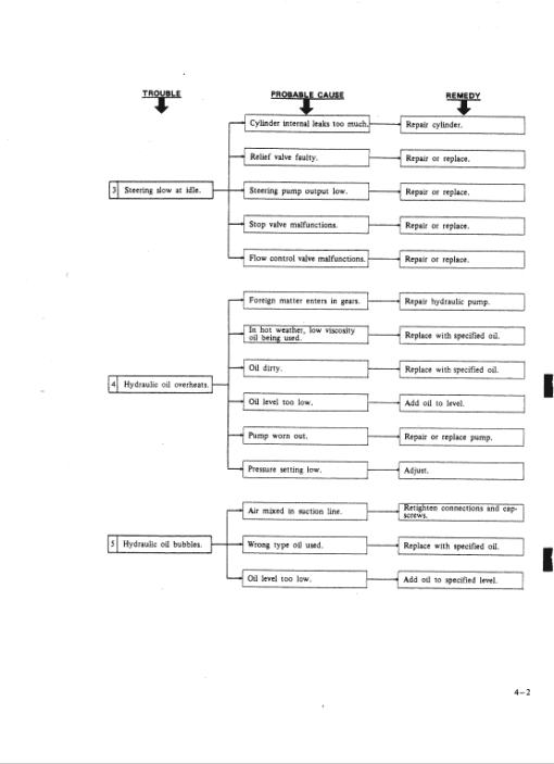 Kobelco LK600A Wheel Loader Service Manual - Image 2