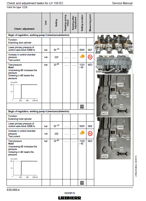 Liebherr LH120 ETG, LH150C, LH150 ETG Hydraulic Excavator Service Manual - Image 2