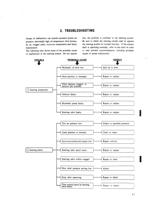 Kobelco LK850 II Wheel Loader Service Manual - Image 2