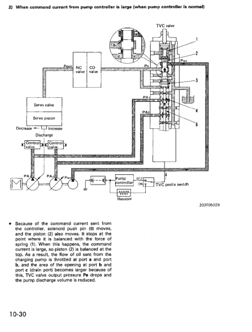 Komatsu PW170-5 Excavator Service Manual - Image 2